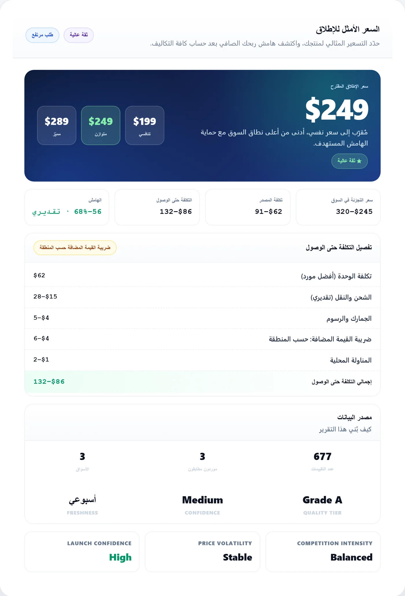ذكاء الأسعار في AtlasAQ: سعر الإطلاق المقترح، وتفصيل التكلفة الواصلة، ومصدر البيانات