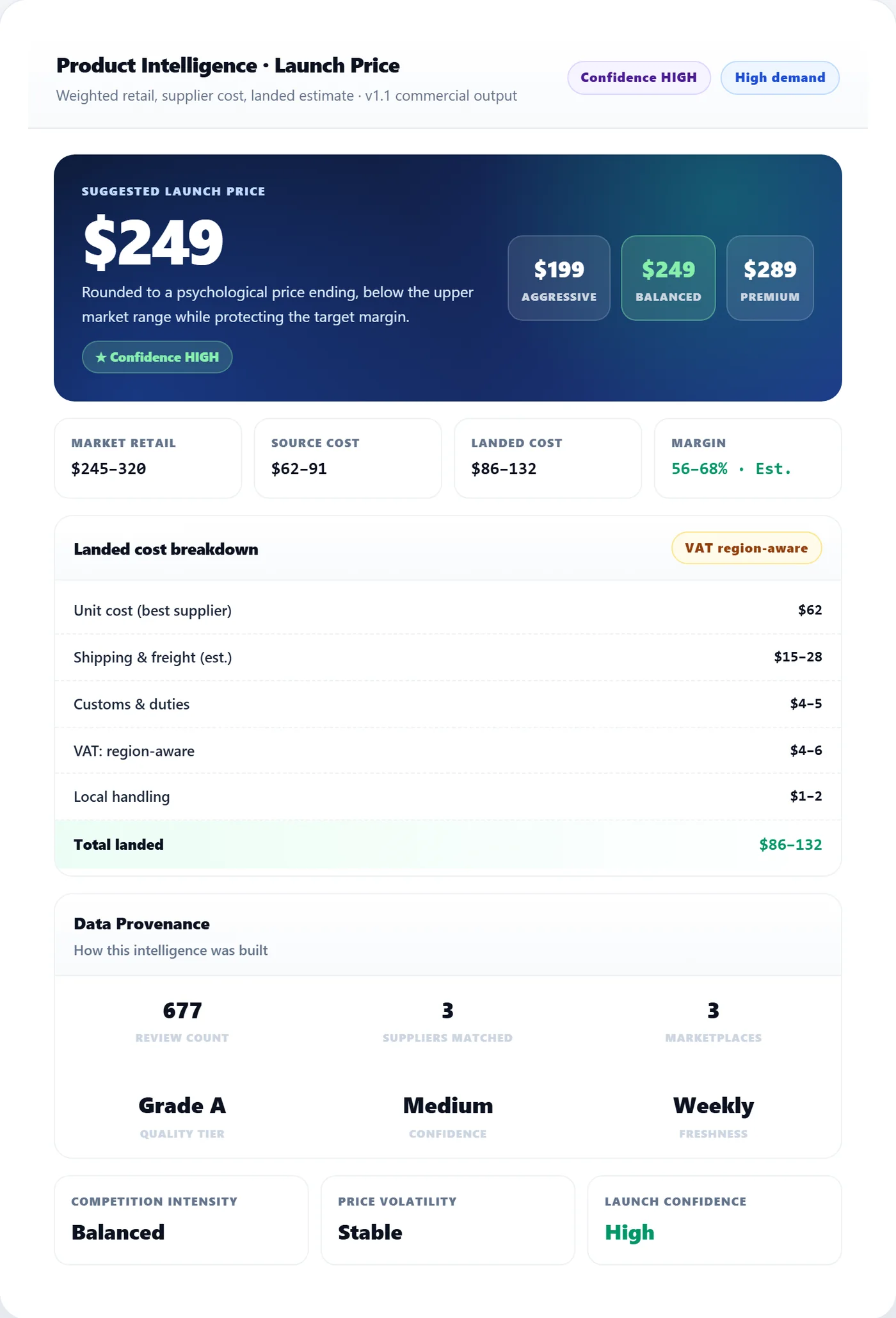 AtlasAQ price intelligence: suggested launch price, landed cost breakdown and data provenance