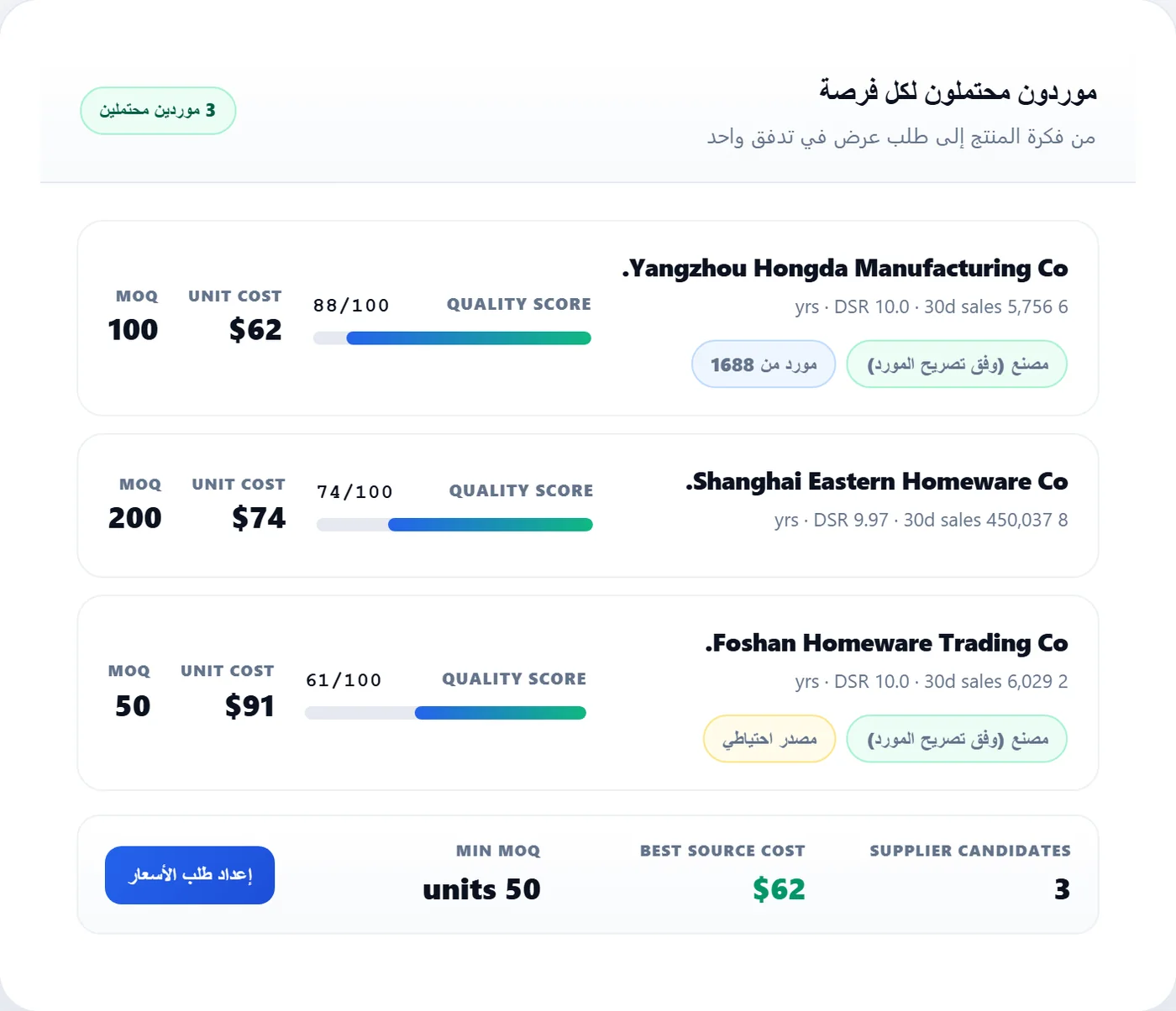 الموردون المرشحون لمنتج واحد في AtlasAQ، مع تكلفة الوحدة والحد الأدنى للطلب وزر حزمة طلب عرض الأسعار